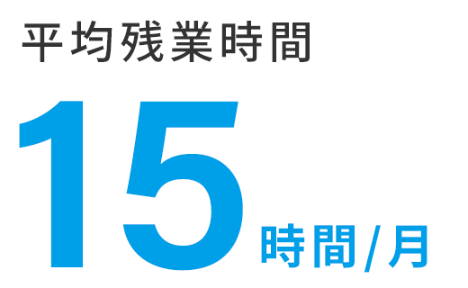 月平均残業時間15時間